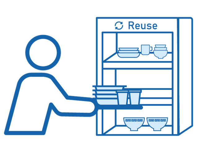 リユース食器の返却